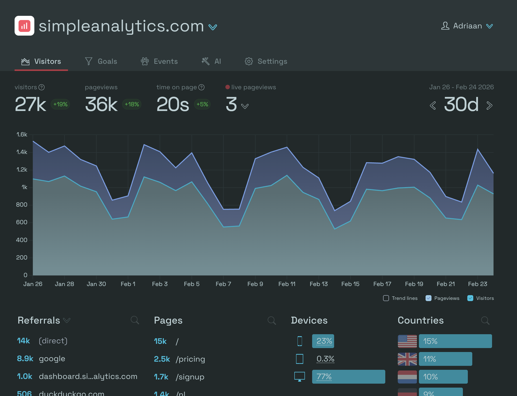 Simple Analytics dashboard dark mode