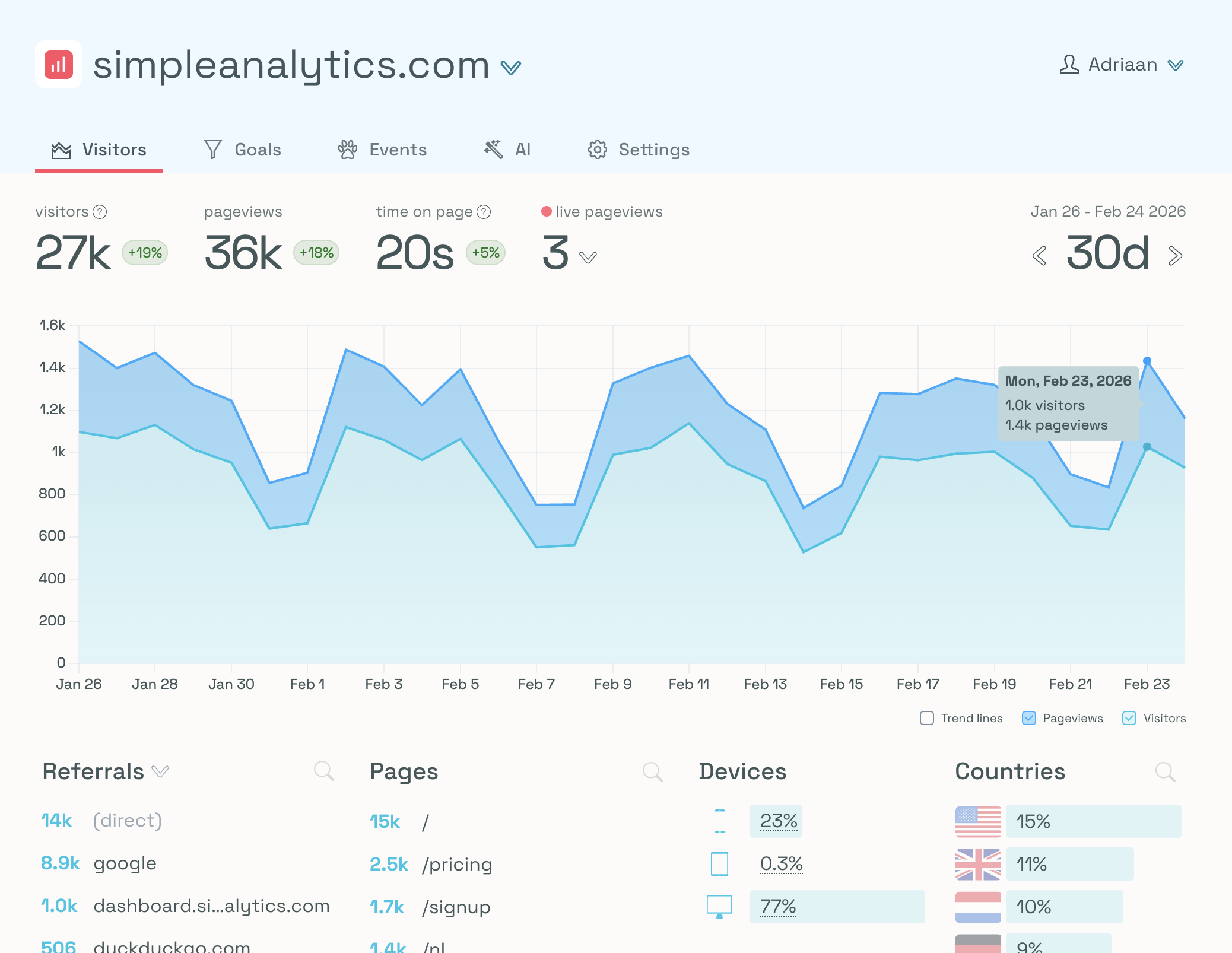 Simple Analytics dashboard